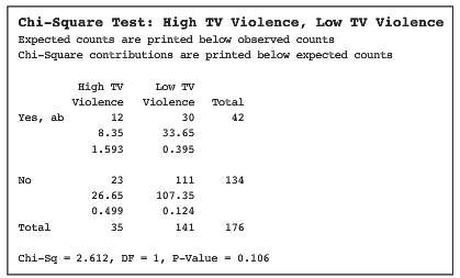 The data table compares women who viewed television violence with