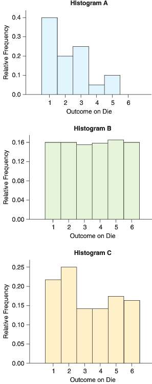 Refer to Histograms A, B, and C, which show the