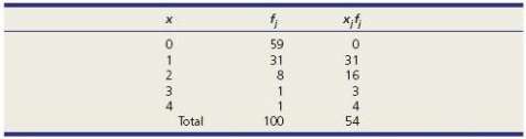 Refer back to Table 15.11, which shows the distribution of