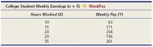 Refer to the Weekly Earnings data set below.(a) Use MegaStat