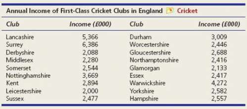 How much revenue does it take to maintain a cricket