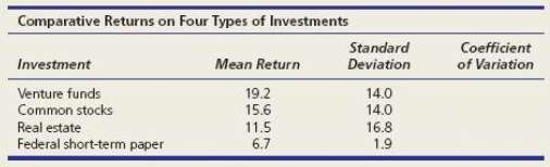 Analysis of portfolio returns over a 20-year period showed the