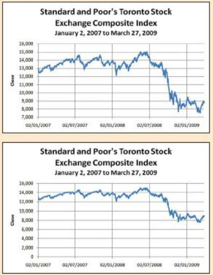 In the latter part of 2008, stock markets around the