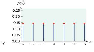 The lower quartile of a random variable X is the
