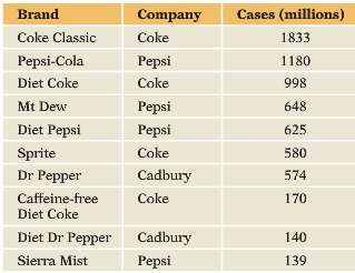 This table summarizes the number of cases (a case has