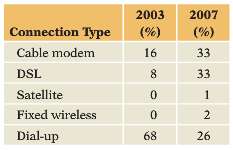 This table summarizes results from a survey of more than
