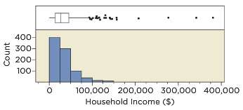 The following histogram and boxplot summarize the distribution of income