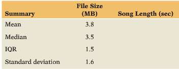 (a) Convert the following summary values given in megabytes (MB)