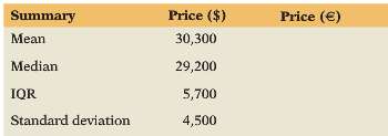 (a) The following table summarizes the prices of a collection