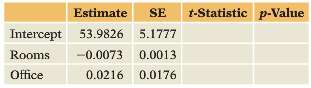 This table gives further details of the multiple regression estimated