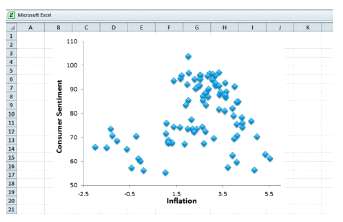 The following time plot shows the values of two indices