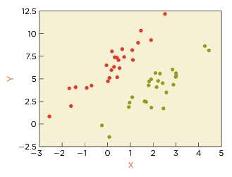 The analysis of covariance emphasizes the use of regression to