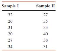 Consider the following data obtained for two samples selected at