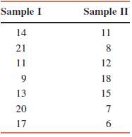 Consider the following data obtained for two samples selected at