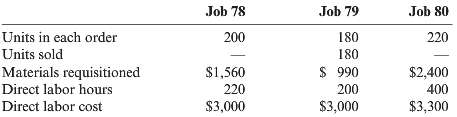 During March, Aragon Company worked on three jobs. Data relating