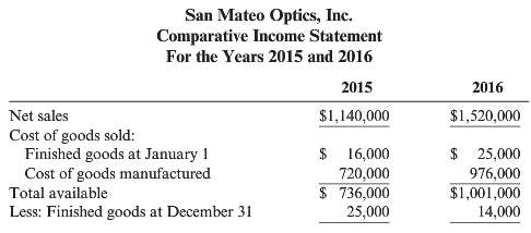 San Mateo Optics, Inc., specializes in manufacturing lenses for large