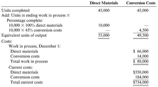 Morrison Company had the equivalent units schedule and cost information
