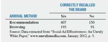 Do social recommendations increase ad effectiveness? A study of online