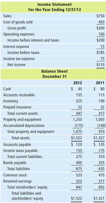 The following is Folex Company's income statement and balance sheet