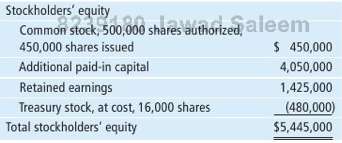 The stockholders' equity section of Lester Company's balance sheet follows:
Required
a.