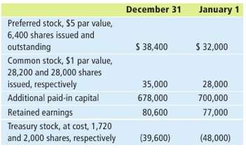McLelland Industries had the following stockholders' equity balances:When asked why