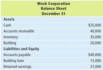 The Mock Corporation was formed on January 1. At December