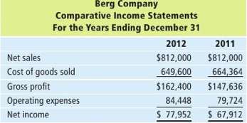 Comparative income statements for Berg Company are given as follows:RequiredPrepare