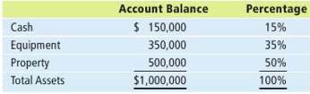1. In a horizontal analysis, the change in an account