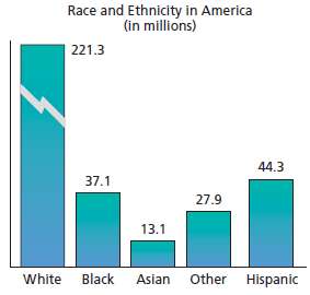 The U.S. Census Bureau publishes data on the population of