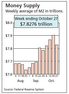 The Federal Reserve System publishes weekly figures of M2 money