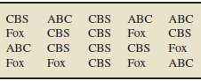 The networks for the top 20 television shows, as determined