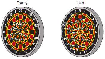 The following dartboards represent darts thrown by two players, Tracey