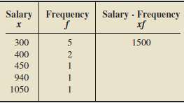 In the following table, we repeat the salary data in