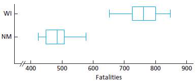 From the Fatality Analysis Reporting System (FARS) of the National