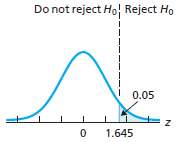 A. Rejection region.
b. Nonrejection region.
c. Critical value(s).
d. Significance level.
e. Con