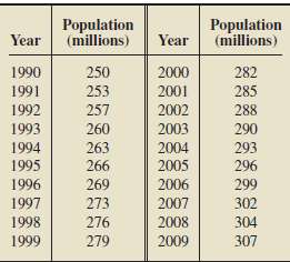 The U.S. Census Bureau publishes information on the population of