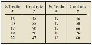 Graduation rate€”the percentage of entering freshmen attending full time and