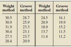 R. Stichler et al. compared two methods of measuring treadwear