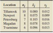 In the text Handbook of Biological Statistics (Baltimore: Sparky House