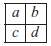 For a 2 Ã— 2 table, a, b, c, and