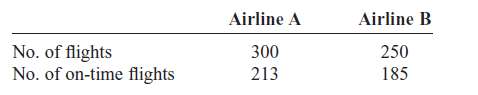 The percentages of ontime arrivals for major U.S. airlines range