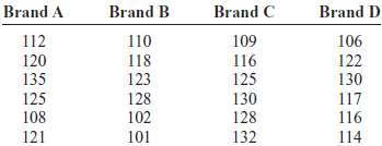 Samples of four different cereals show the following numbers of