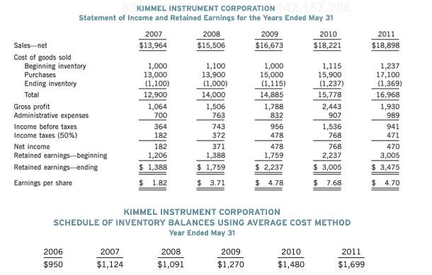 Both the management of Kimmel Instrument Corporation, a small company