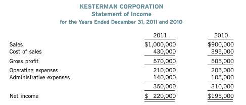 Kesterman Corporation is in the process of negotiating a loan