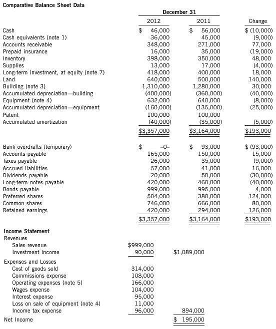 Comparative balance sheet accounts of Laflamme Inc., which follows ASPE,