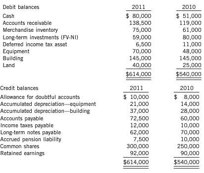 Comparative balance sheet accounts of Jensen Limited, which follows IFRS,