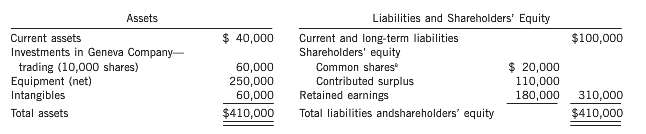 Guoping Limited provides you with the following condensed balance sheet
