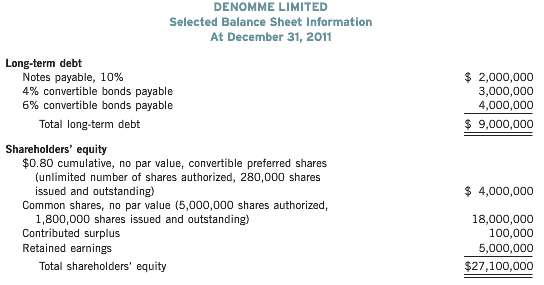 An excerpt from the balance sheet of Denomme Limited follows:Notes
