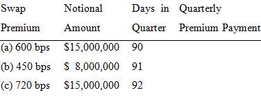 For a CDS with the following terms, indicate the quarterly