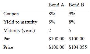 Answer the below questions for bonds A and B.(a) Calculate